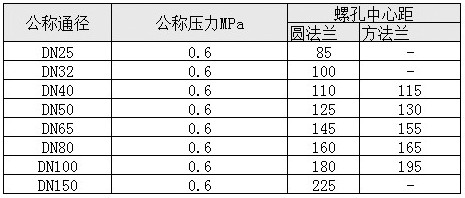 不銹鋼圓法蘭陽(yáng)端 不銹鋼圓法蘭陽(yáng)端