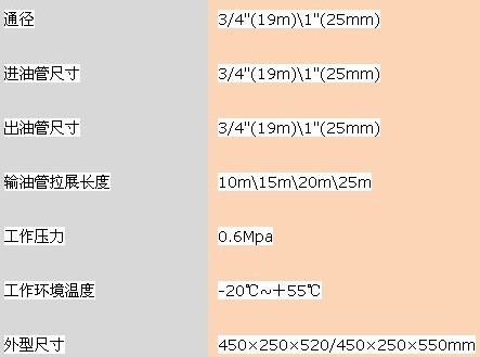 25米自動(dòng)回轉(zhuǎn)加油卷盤(pán)及骨架 25米自動(dòng)回轉(zhuǎn)加油卷盤(pán)及骨架