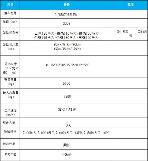 國(guó)六東風(fēng)小多利卡掃路車(chē) 國(guó)六東風(fēng)小多利卡掃路車(chē)