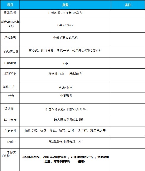 國(guó)六東風(fēng)小多利卡掃路車(chē) 國(guó)六東風(fēng)小多利卡掃路車(chē)