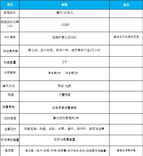 國(guó)六慶鈴五十鈴KV100洗掃車(chē) 國(guó)六慶鈴五十鈴KV100洗掃車(chē)