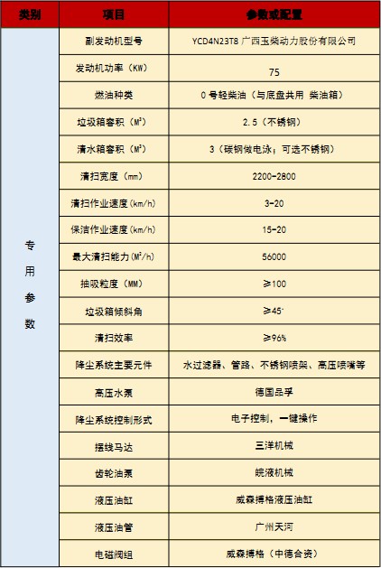 國六江鈴順達洗掃車技術(shù)參數(shù) 國六江鈴順達洗掃車技術(shù)參數(shù)