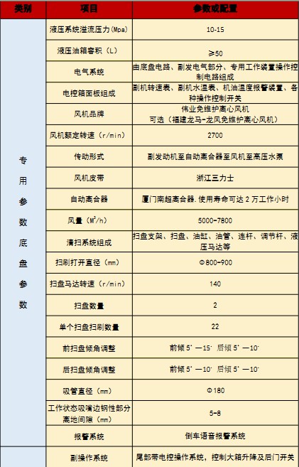 國六江鈴順達洗掃車技術(shù)參數(shù) 國六江鈴順達洗掃車技術(shù)參數(shù)