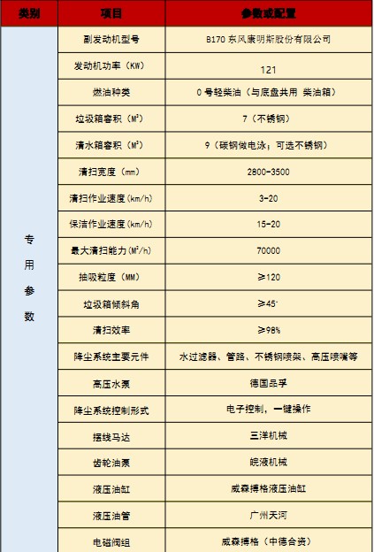 國(guó)六重汽汕德卡洗掃車(chē)技術(shù)參數(shù) 國(guó)六重汽汕德卡洗掃車(chē)技術(shù)參數(shù)